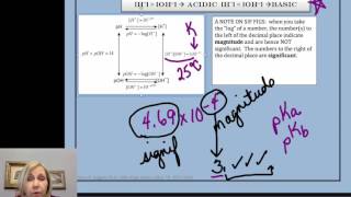 Leggett AP IB Chemistry Acids Bases Review [upl. by Petulia]