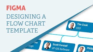 How to create a flow chart using figma template included [upl. by Maurili]