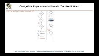 REINFORCE algorithm  Lecture 63 Part 2  Applied Deep Learning Supplementary [upl. by Anaek]