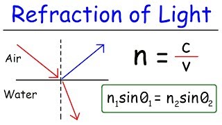 Refraction of Light [upl. by Nanam873]