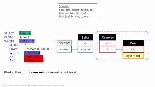 QueryVis LogicBased Diagrams Help Users Understand Complicated SQL Queries Faster [upl. by Birecree]