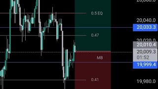 Mitigation block Entry  Continuation of Algo 2 path  108 handles trade  NQ [upl. by Chiang245]