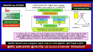 INTERPLEADER SUIT IN CPC  ORDER 35 RULE 13  SECTION 88 OF CPC  இடைதரப்பு வழக்கு [upl. by Asila]