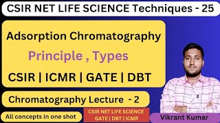 Adsorption Chromatography in hindi  Adsorption Chromatography Principle  Types  Application [upl. by Adams]