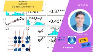 32 Batch R Tutorial Correlation Plot amp Cofficient Table [upl. by Cordelie]