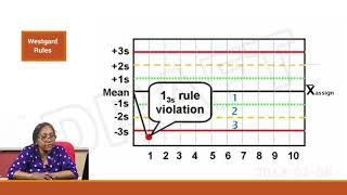 Westgard Rules [upl. by Eenet]