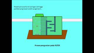 Perbandingan Septictank Kekinian dan Septic Tank Konvensional septictankkekinian biofilter biobox [upl. by Edlihtam]