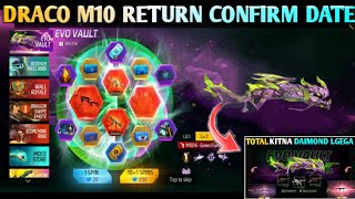 DRACO M1014 RETURN CONFIRM DATE EVO M10 RETURN EVENTCOBRA MP40 RETURNGREEN FLAME DRACO M10 RETURN [upl. by Kano]