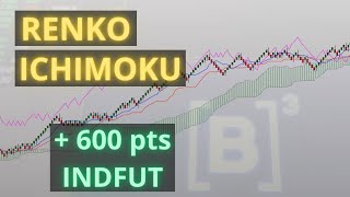 Operação de compra INDFUT em reversão usando gráfico RENKO  ICHIMOKU [upl. by Reyam]