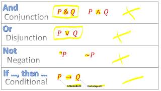 Symbolic Logic I Sentential Connectives amp Symbols [upl. by Alael366]