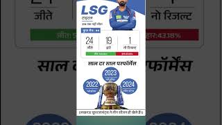 indiavsaustraliaworldcup2023 ipl cricketleague [upl. by Adabel]