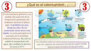 El efecto invernadero y el calentamiento global [upl. by Jabe837]