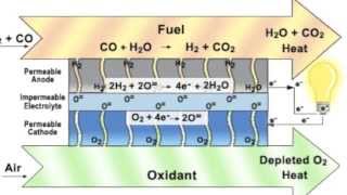 Plasma gasification explained [upl. by Genvieve]