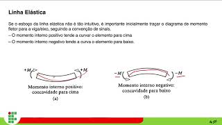 Deflexão de vigas e eixos Integração direta [upl. by Rina]