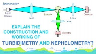 Explain Construction and Working of Turbidimetry and Nephelometry  Analytical Chemistry [upl. by Ger]