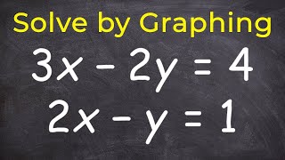 Learn how to solve a system of equations by graphing [upl. by Armond]