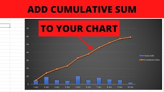 How to add cumulative sum to your chart in Excel [upl. by Hermosa77]