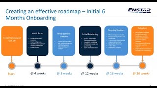 Mastering Data Creating an Effective Enterprise Architecture Repository Enstar Case Study [upl. by Lessard]