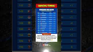 Ranking FIFA zona Asean rankingfifa beritatimnas indonesiavsarabsaudi [upl. by Anaitat]