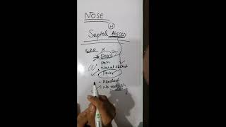 septal Abscess complete explanation Nose lecture [upl. by Sara-Ann]