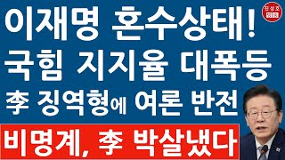 긴급 한국갤럽 방금 충격 여론조사 발표 국힘 4P 대폭등 민주 급락 이재명 난리났다 진성호의 융단폭격 [upl. by Haerle]