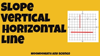 How to find slopes of vertical and horizontal ines [upl. by Akeber]