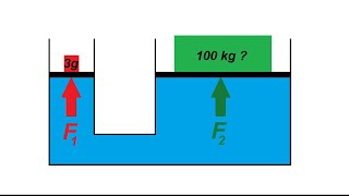 Presse hydraulique  exercice classique sur la statique des fluides [upl. by Madden]