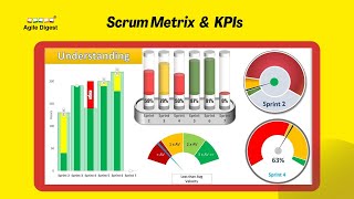 Understanding Scrum Metrics and KPIs  Agile Digest [upl. by Sokram784]