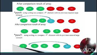 Insertion sort and topological sort [upl. by Ellives]