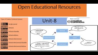 OPEN EDUCATION RESOURCESOER COMMON LICENCES UNIT8 UGC NET EDUCATION [upl. by Ewer]