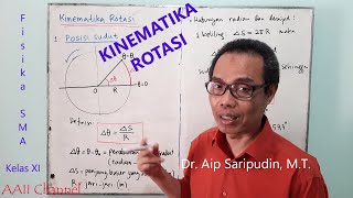 Fisika SMA XI 2005 Gerak Rotasi 1  Kinematika Rotasi [upl. by Morna3]