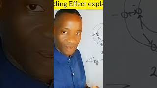 Screening effect explained [upl. by Mylor]