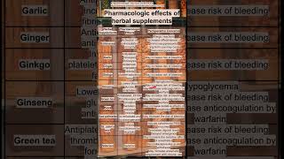 Pharmacologic effects of herbal supplements [upl. by Osrock]