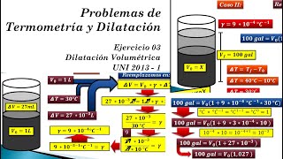 Termometría y Dilatación Ejercicios Resueltos – Problema 03 – Dilatación Volumétrica UNI 2013 1 [upl. by Dyl]