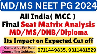 FINAL Seat Matrix Analysis for NEET PG 2024 MDMSDNBDiploma [upl. by Nodab]