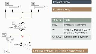 How Electro hydraulic circuit works [upl. by Nicoli]