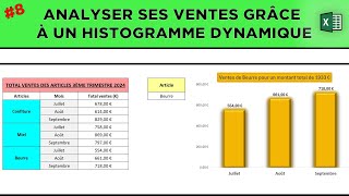 8 Comment je gère mes stocks sur Excel   Réaliser un histogramme pour chiffrer ses ventes [upl. by Bobby212]