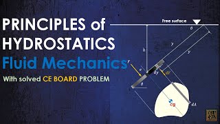 PRINCIPLES OF HYDROSTATICS  FLUID MECHANICS  CE BOARD  DE LA CRUZ TUTORIAL [upl. by Meehyrb]