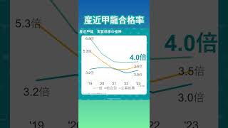 産近甲龍の合格率 大学入試 進研模試 偏差値 [upl. by Agretha545]