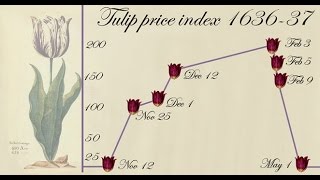 I TULIPANI E IL CROLLO IN BORSA corsi e ricorsi storici [upl. by Gnus890]