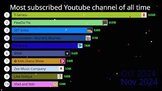 Most SUBSCRIBED YouTube Channels Faceoff [upl. by Bruce211]