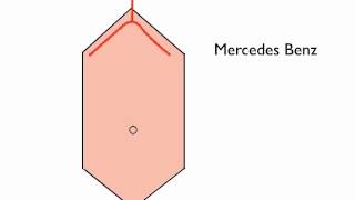 Abdominal scars A Field Guide [upl. by Cand300]