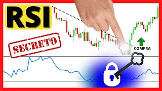 ESTRATEGIAS SECRETAS con el INDICADOR RSI Trucos Revelados✨  INDICE DE FUERZA RELATIVA [upl. by Yllaw771]