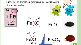 Cómo escribir Fórmulas Químicas [upl. by Meerek]