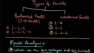 Balanced Symmetrical Fault Analysis  Part 1 of 3 [upl. by Anees]