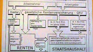 56Teil Grafik zum Vortrag Altersversorgung in Deutschland [upl. by Arola675]