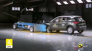 Euro NCAP Crash amp Safety Tests of SEAT Arona 2022 [upl. by Yoral]