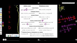 Field Axioms of set of real numbers Real Analysis Lecture 1 [upl. by Litha152]