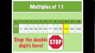 The Multiplication Song  Learn Your Facts Faster [upl. by Etnoj]