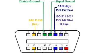 How check 🇵🇰 can bus can high can low and Kline if your truck and cars odb2 connector is damage [upl. by Schiff289]